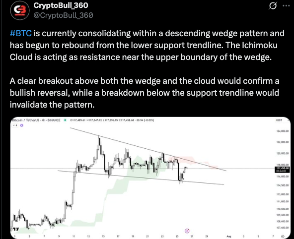 Crypto Bull-360 