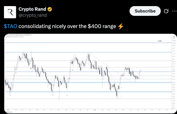 TAO price chart