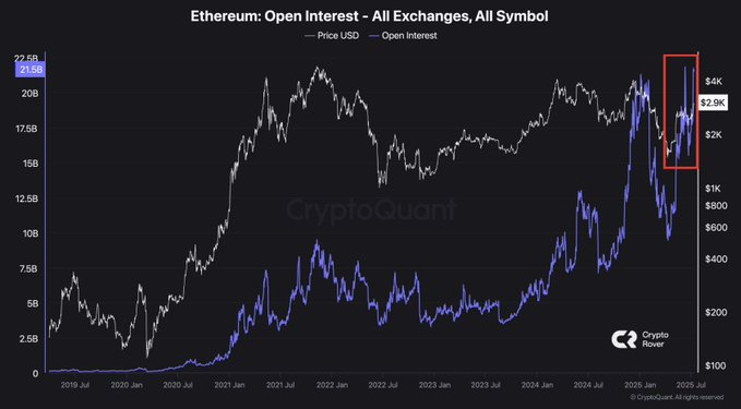 eth price chart