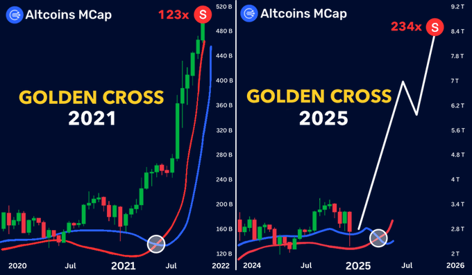 altcoins map