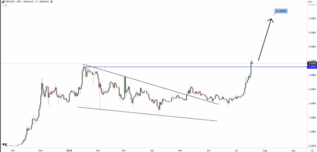 xrp price chart