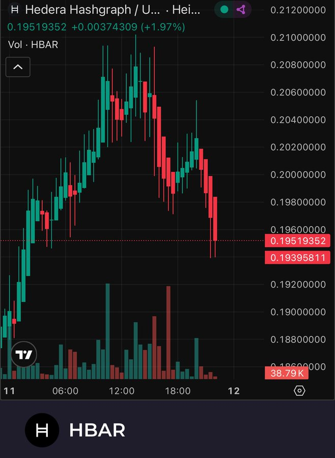 Hbar price chart