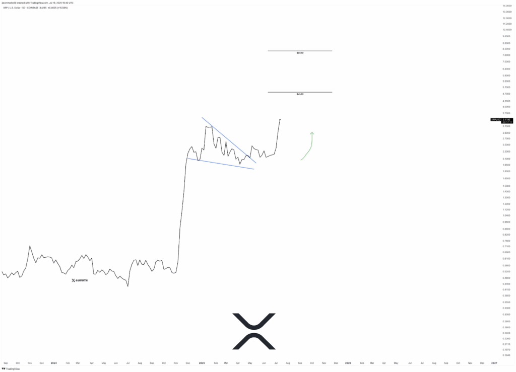 xrp price chart