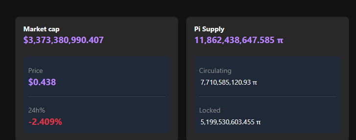PiScan Data