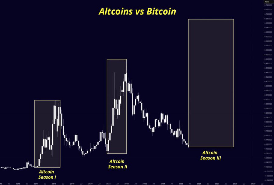 altcoin vs bitcoin