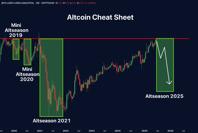 altcoins Cheat sheet 