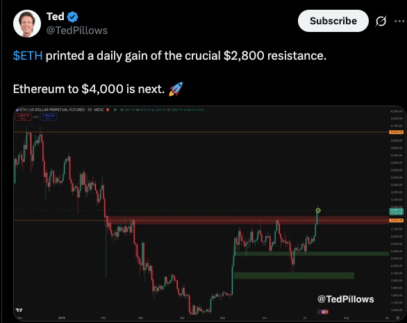 eth price chart