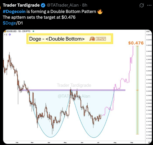 Trader Tardigrade