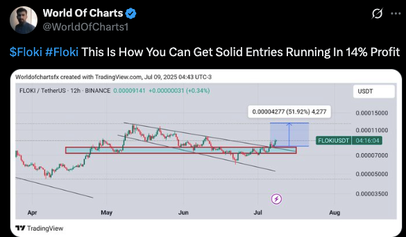 world of chart tweet
