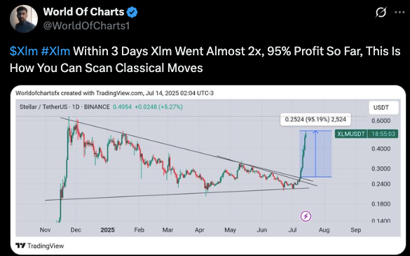XLM price charts