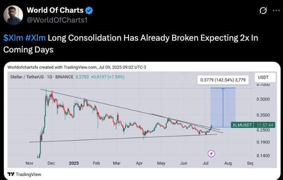 stellar price chart