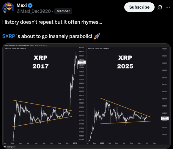 XRP Price chart