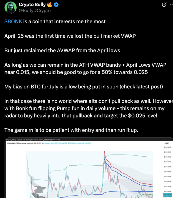 $Bonk