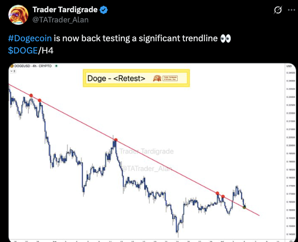 Dogecoin price chart