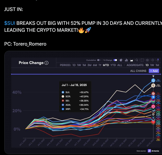SUI price chart