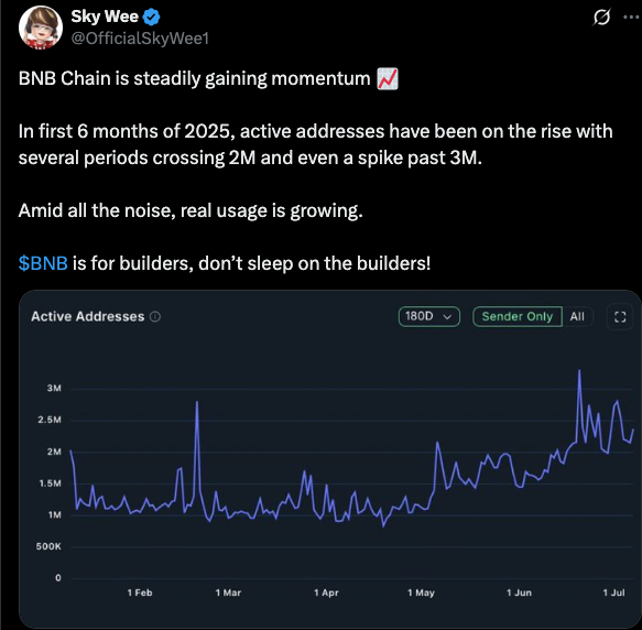 BNB chain