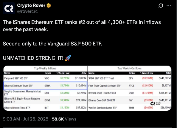 ethereum price
