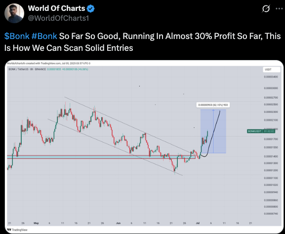 bonk price chart