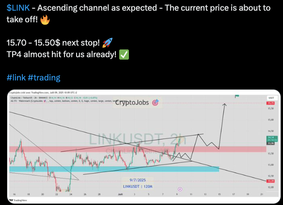 Link price chart
