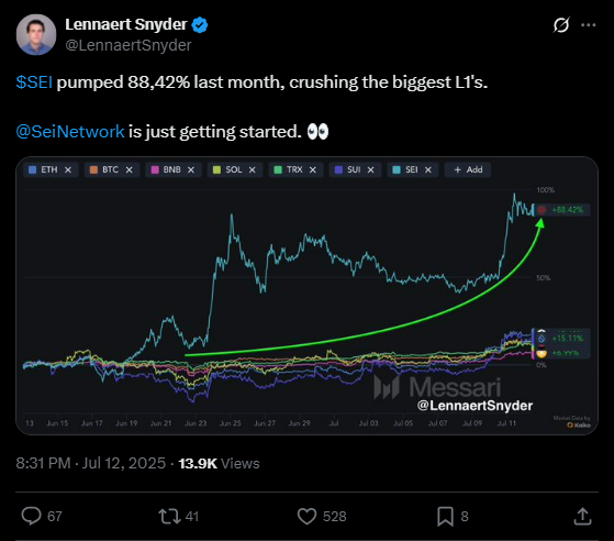SEI Price chart