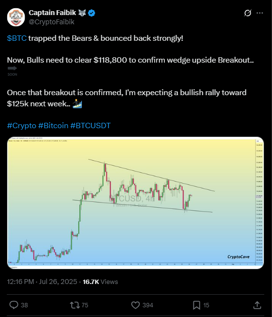 BTC Price