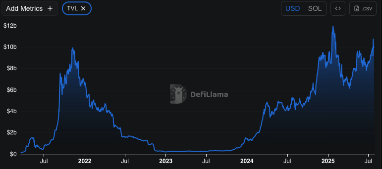 solana price chart