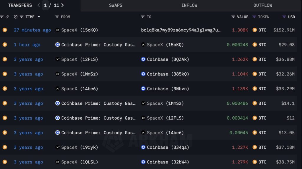 SpaceX Bitcoin Transfers 