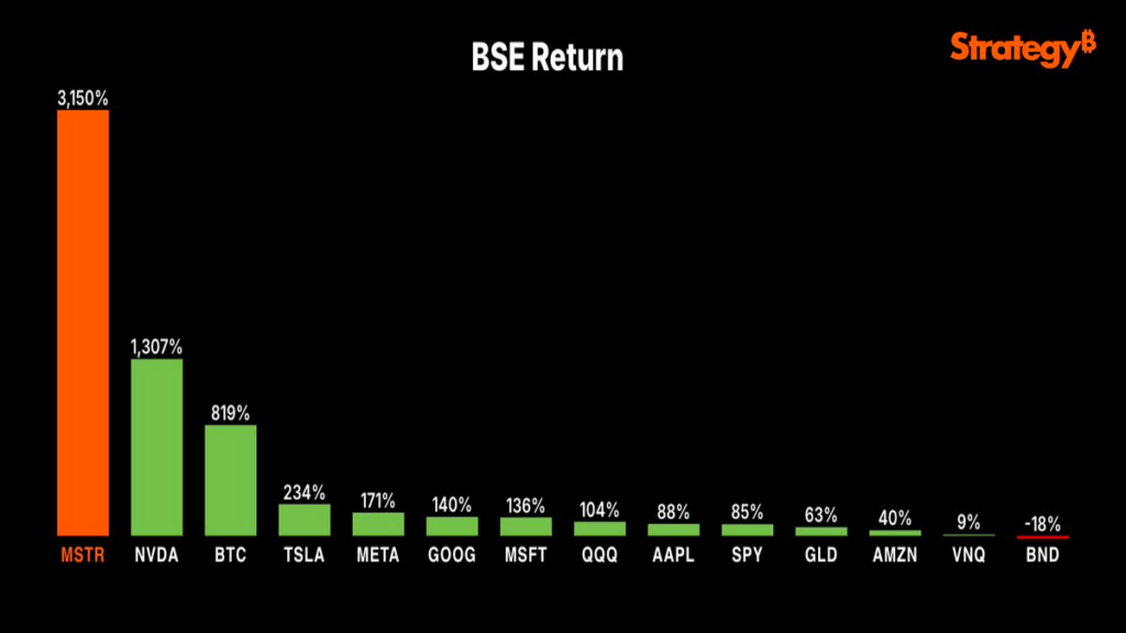 Stock Data 