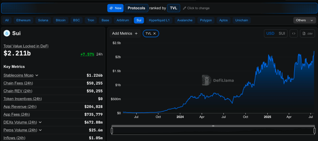 Sui TVL Data
