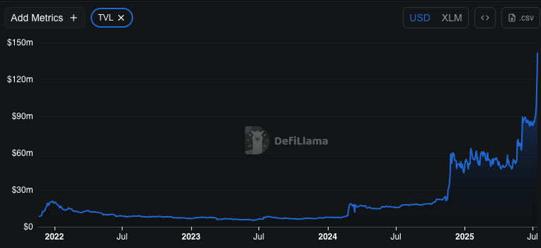 Total Value Locked in DeFi