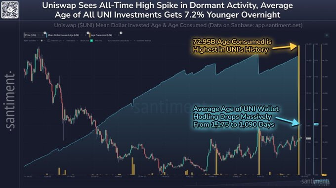  UNI spikes ATH in domain activity 