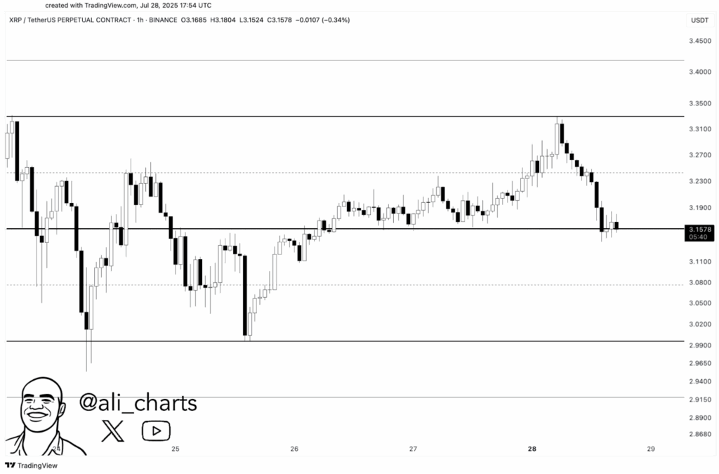 การวิเคราะห์ XRP  