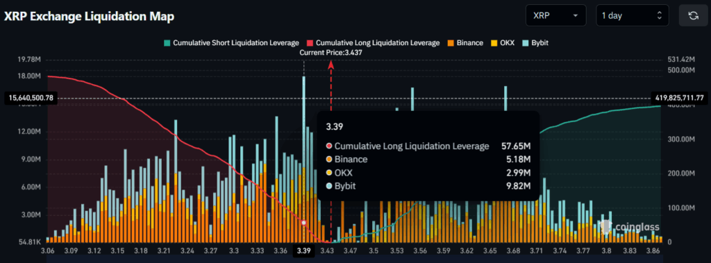 XRP Exchange Liquidation Map,