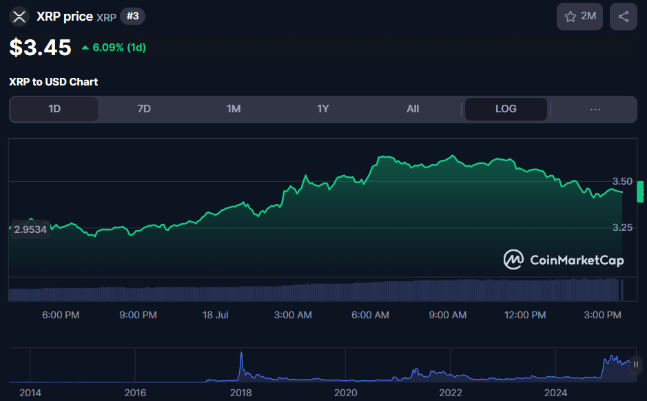 XRP Price Chart