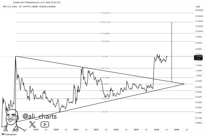 XRP Price Prediction by Expert