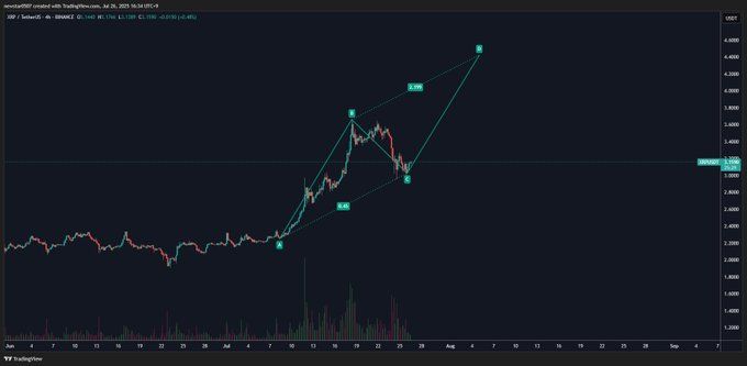 XRP price prediction chart 