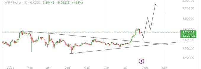 XRP price prediction chart 