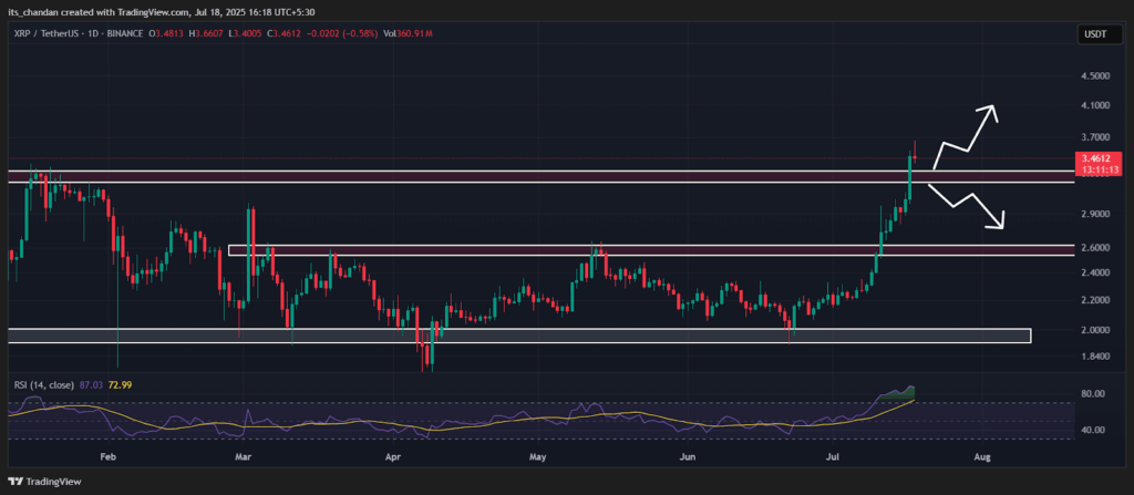 XRPUSDT Daily Chart