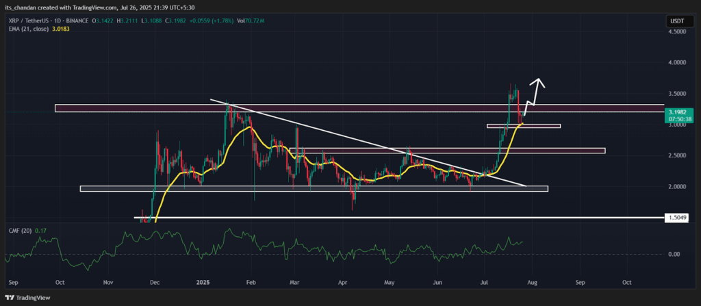 XRPUSDT Daily Chart