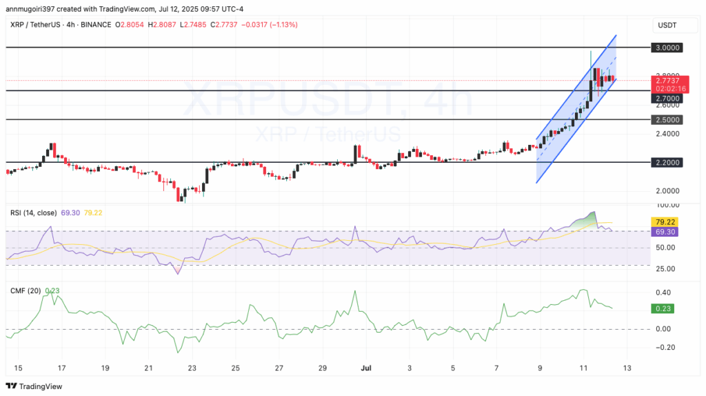 XRP/USD 4-hour chart