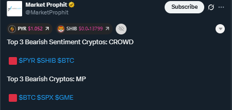 Market sentiment