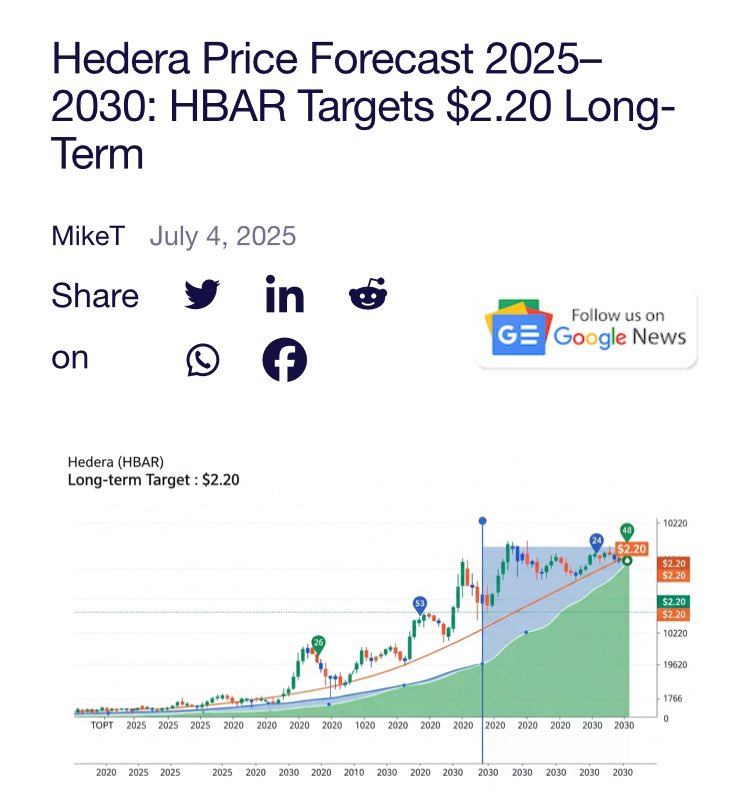 Hedera Price Forecast