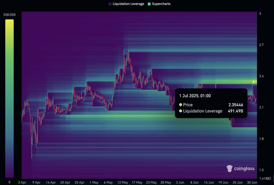 XRP Heat Map