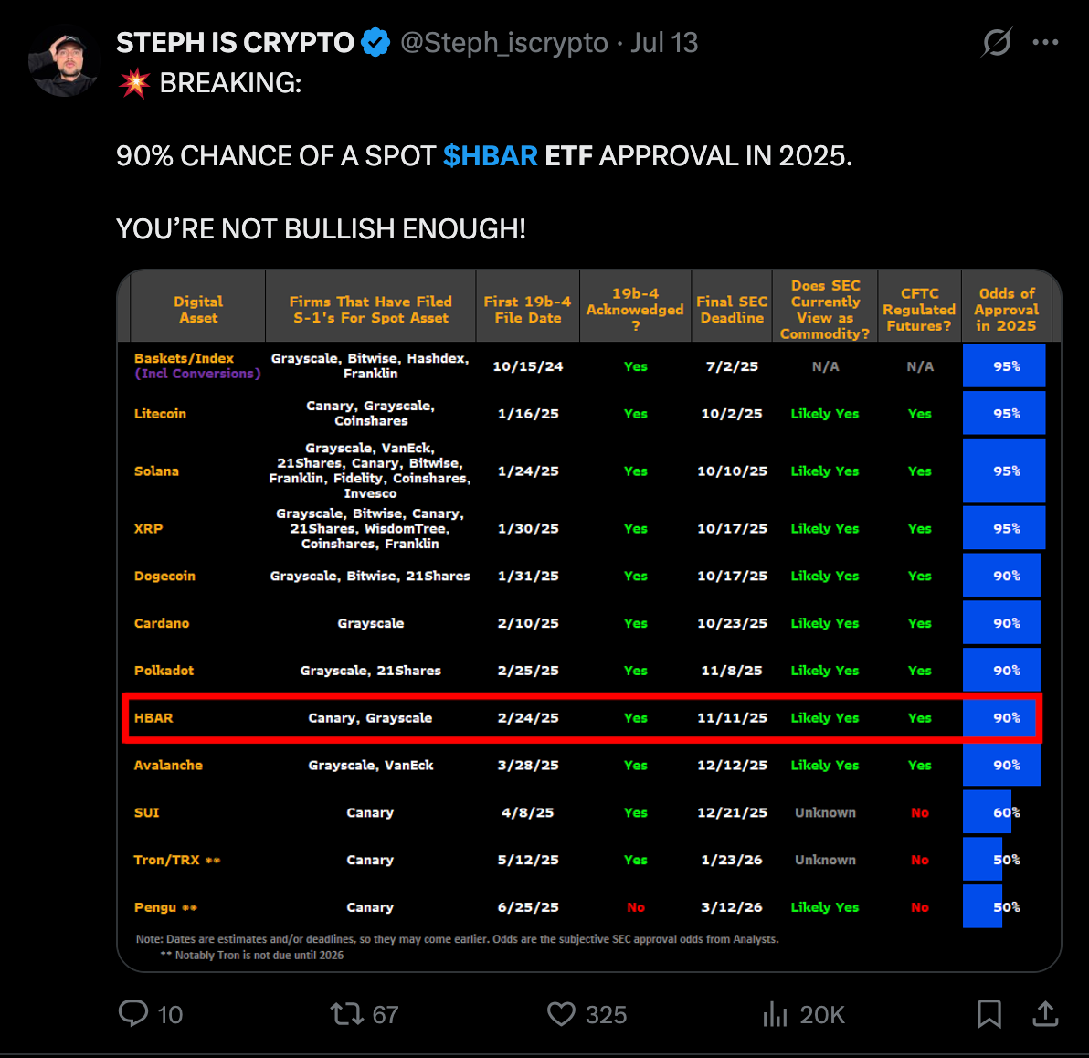 HBAR ETF Approval Status Data