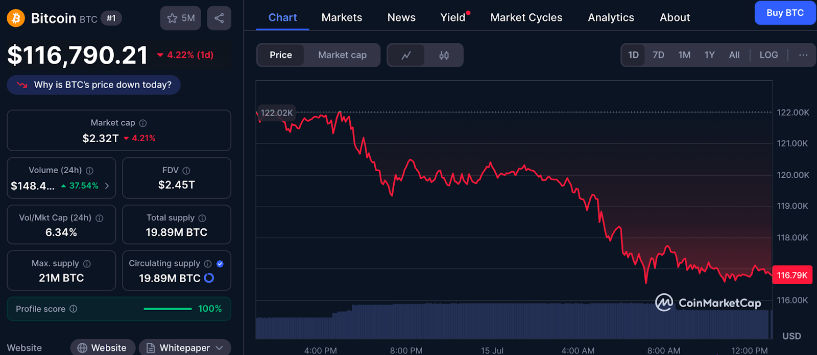 BTC Market Data