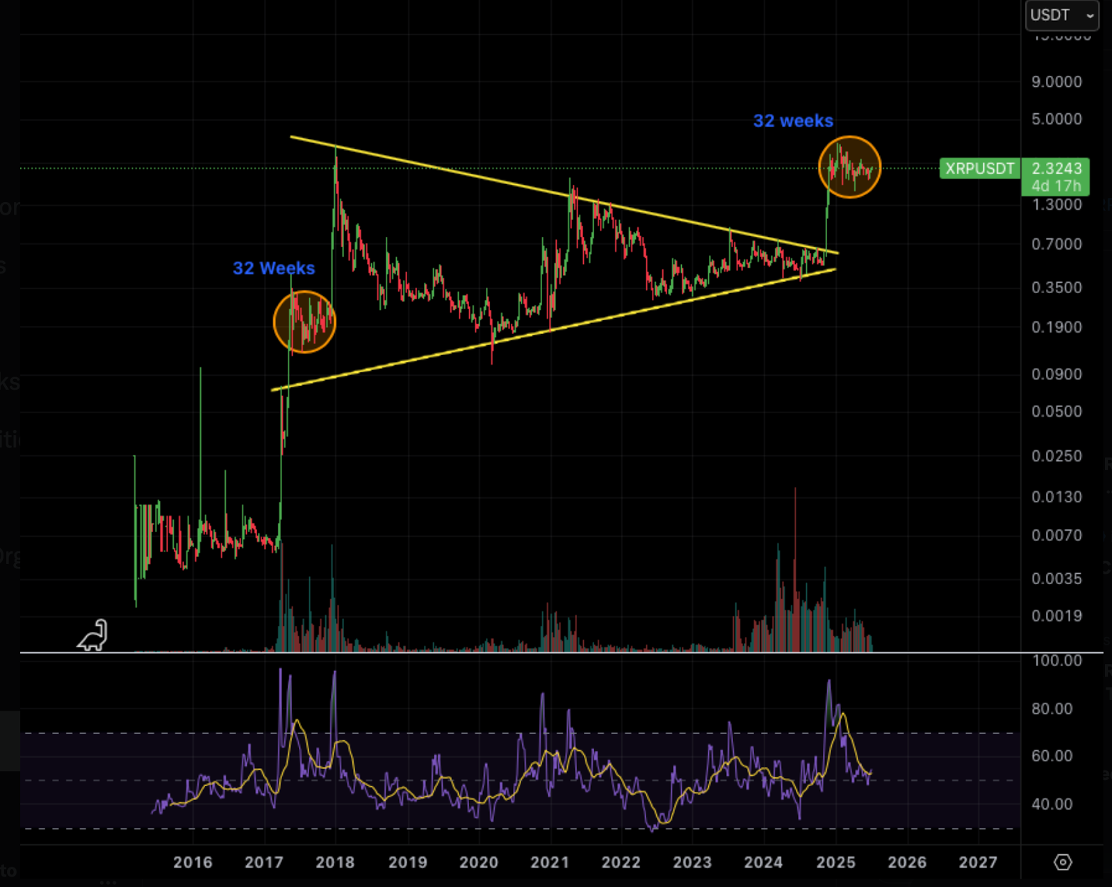 XRP Price Analysis 