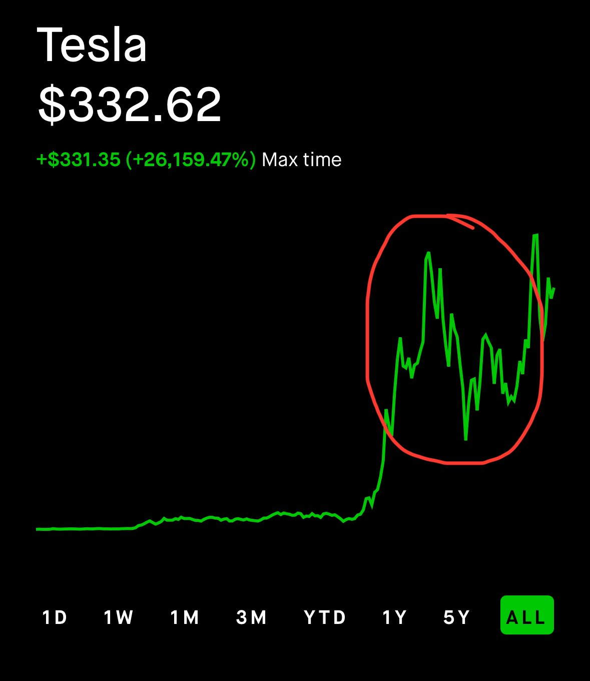 $TSLA Stock Data
