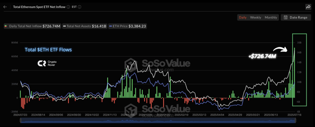 Crypto Rover