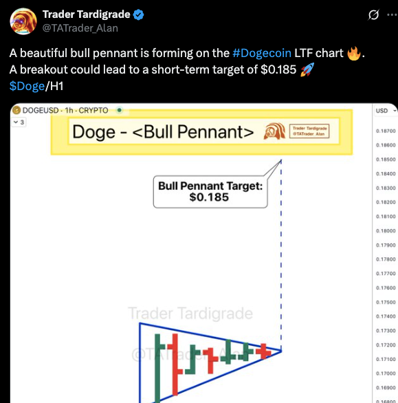 dogecoin ETF