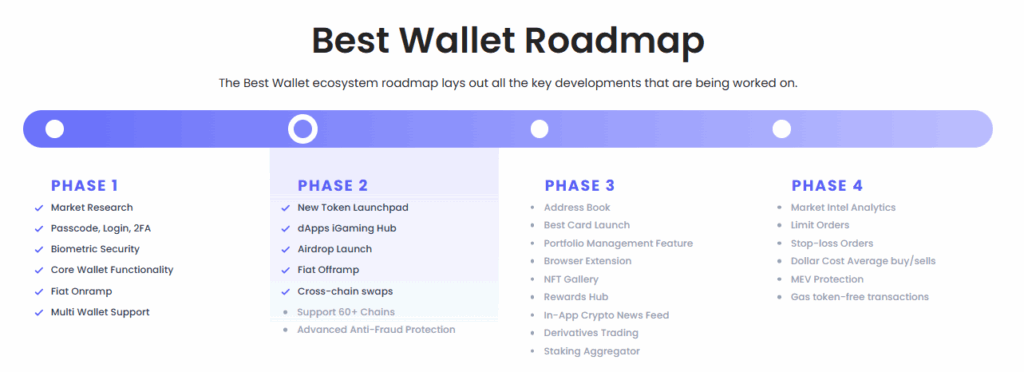 Best Wallet roadmap